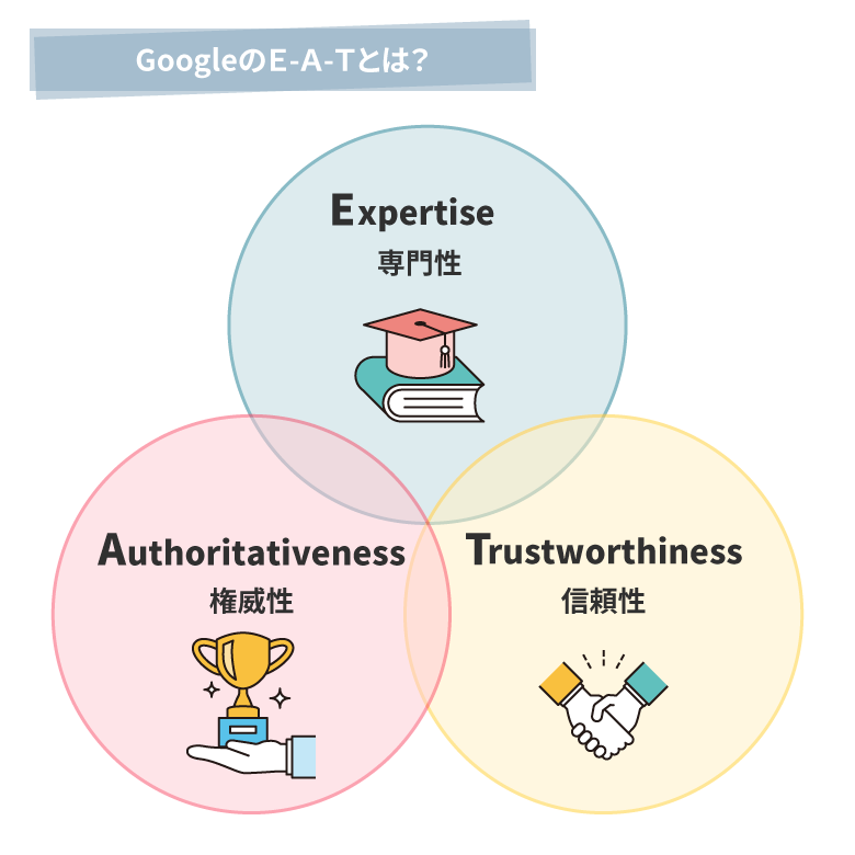 GoogleのE-A-T