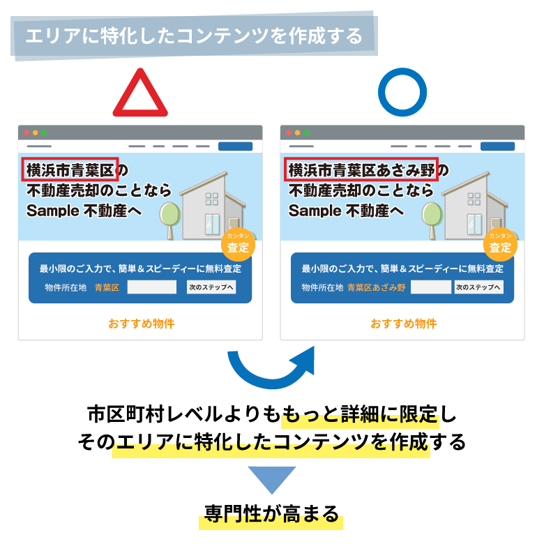 専門性のあるコンテンツ