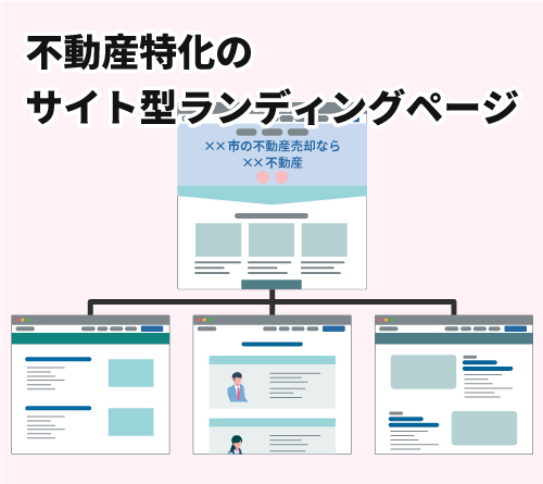 不動産特化のサイト型ランディングページ