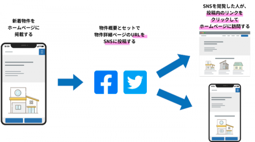 SNSへの投稿にリンクを埋め込む