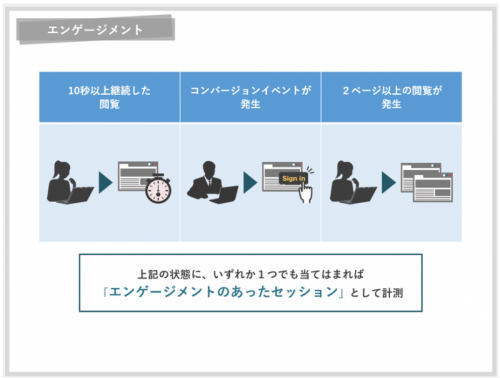エンゲージメントとは
